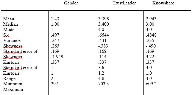 statistics of gender