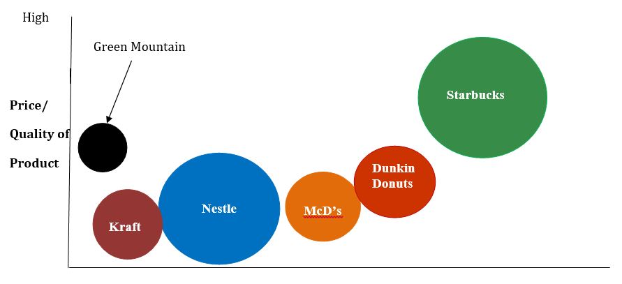 strategic group map