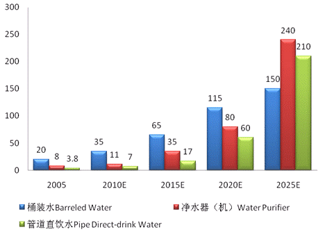 the present and future performance of the said industry