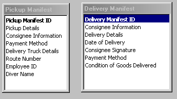 1st Normal Form Rules