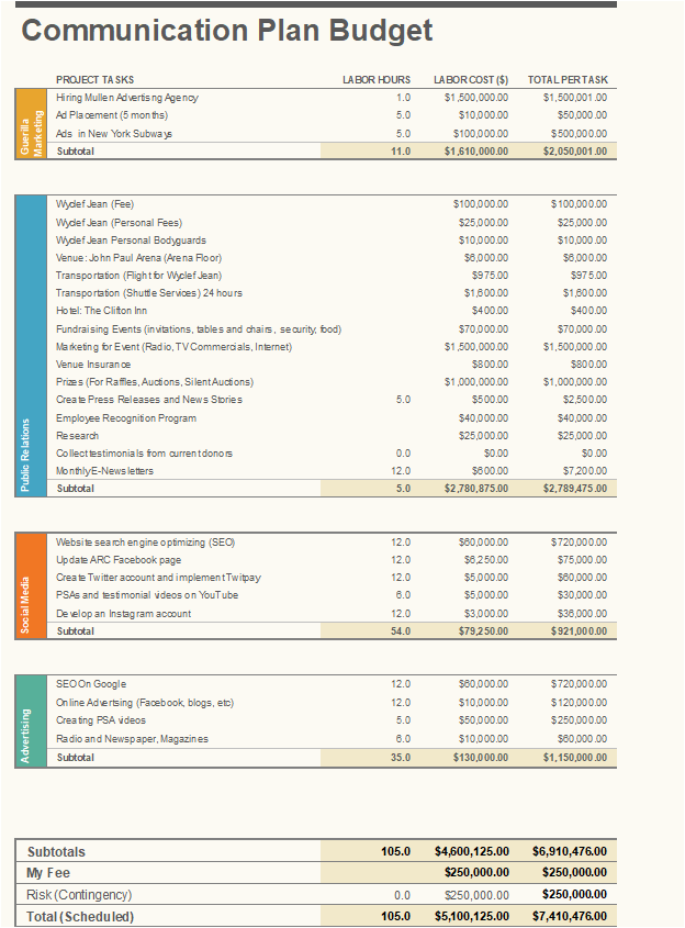 COMMUNICATION PLANS BUDGET