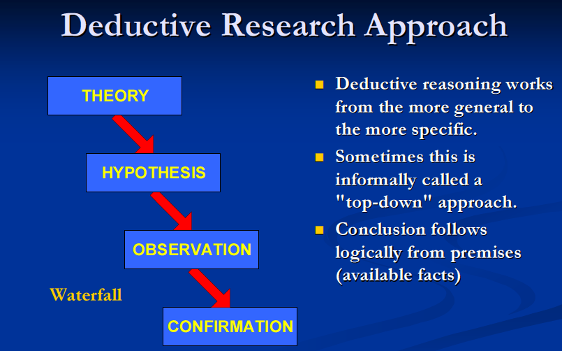 Method and procedures