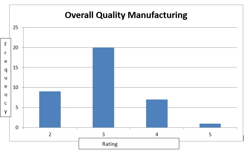 Overall Quality Manufacturing