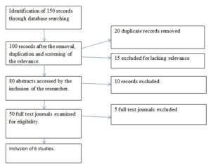 dissertation in childhood obesity