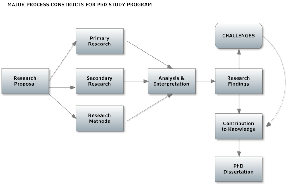 Schematic of Research Design