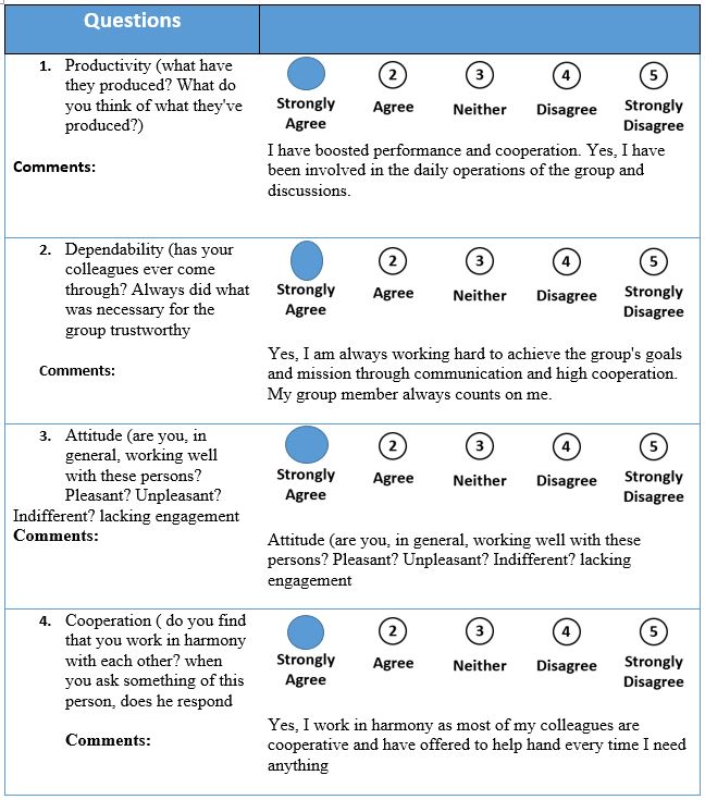 Self-evaluation