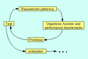 The Prototype Model