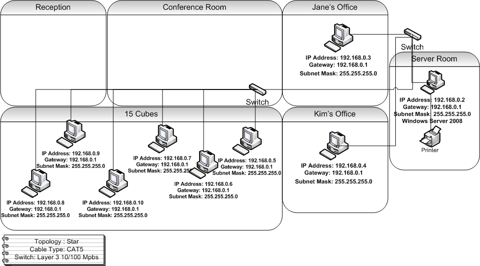 fig 1.1