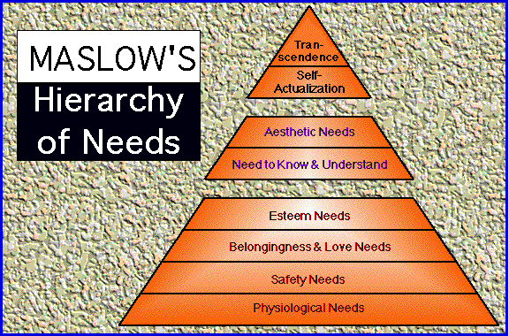 Maslow’s Hierarchy of Needs, Term Paper Example | Essays.io