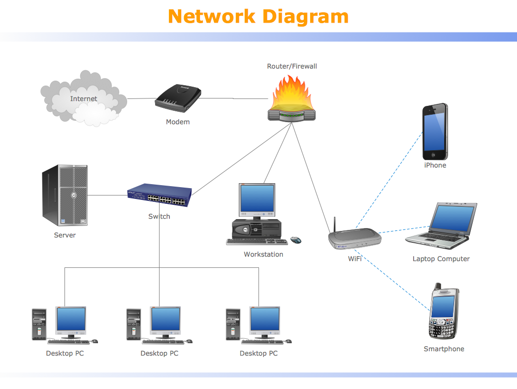 Network Diagram 