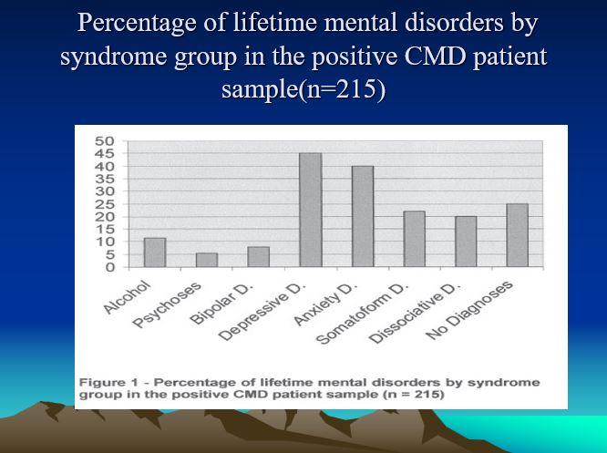 lifetime mental disorders