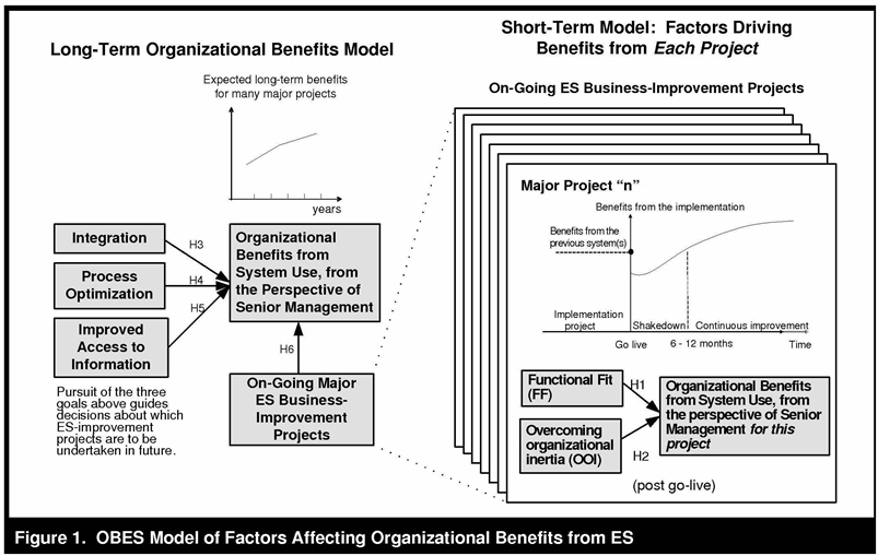 A Multi-Project Model 