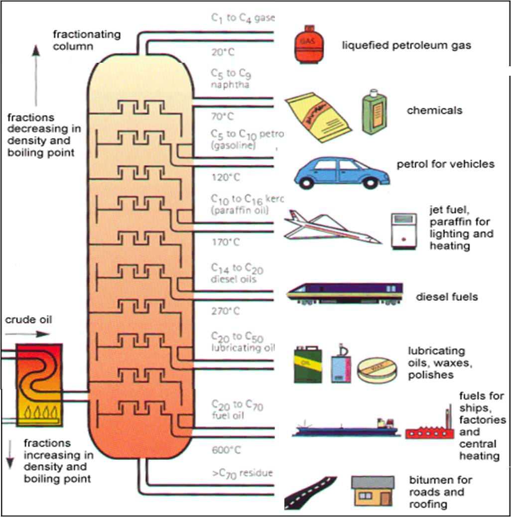 Petroleum products. Нефтепродукты картинки для презентации. Petrol Oil разница. Oil density картинка.