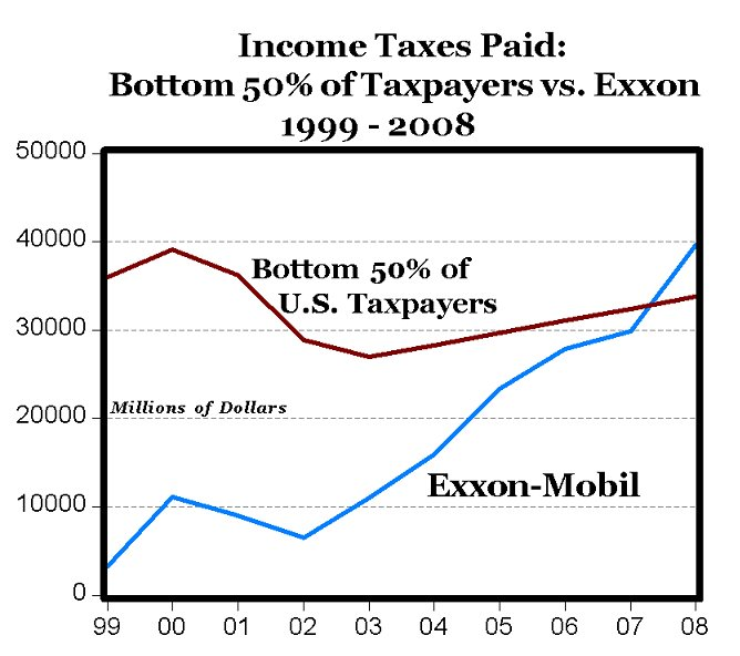 Exxon Mobil 