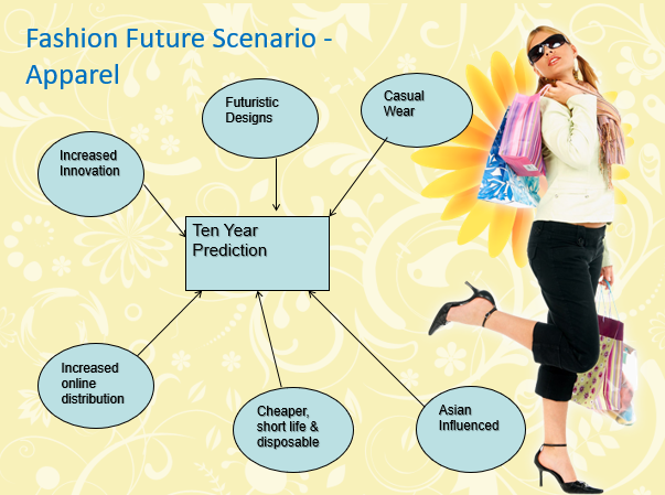 Fashion Future Scenario - Apparel