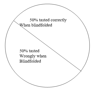 Fig. 1 A pie chart