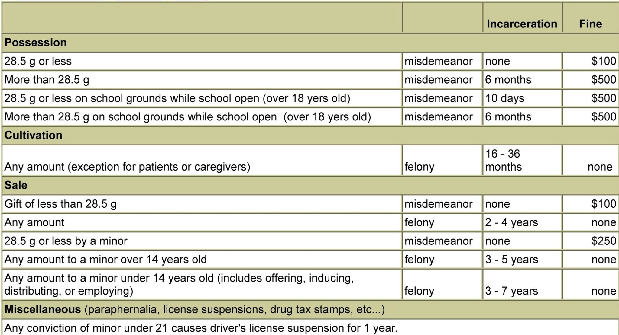 legalization of weed research paper