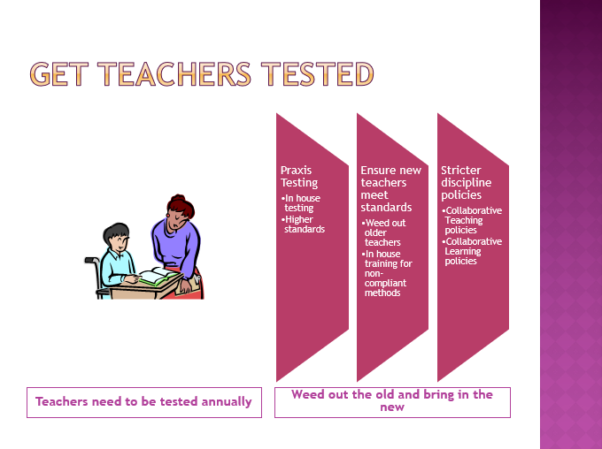 Get teachers tested