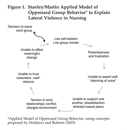 Martin Applied Model 