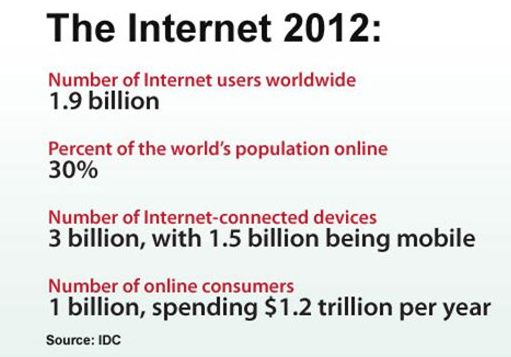 The future of the internet and technology innovation