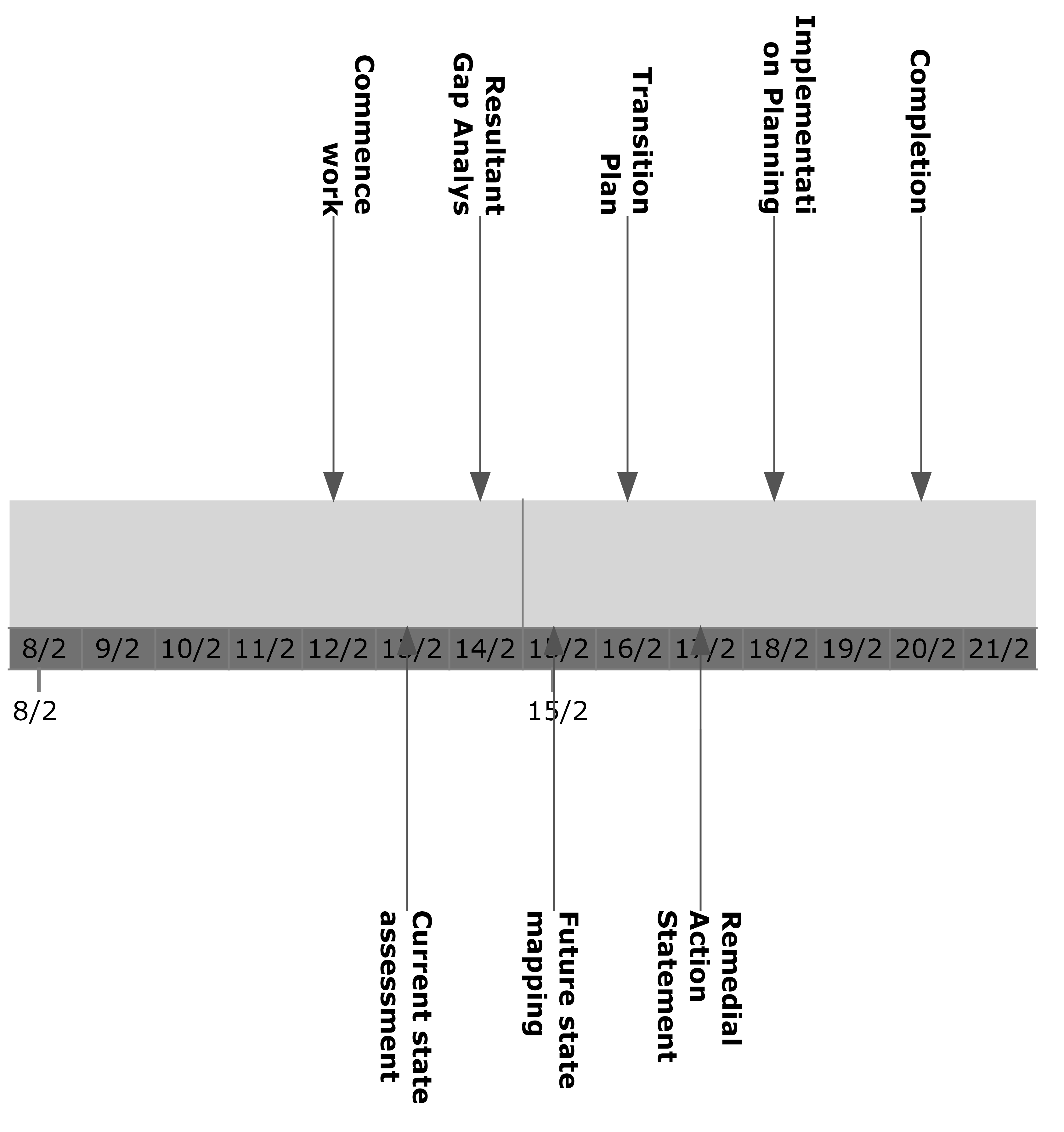 Timeline plan illustrating sequences involved