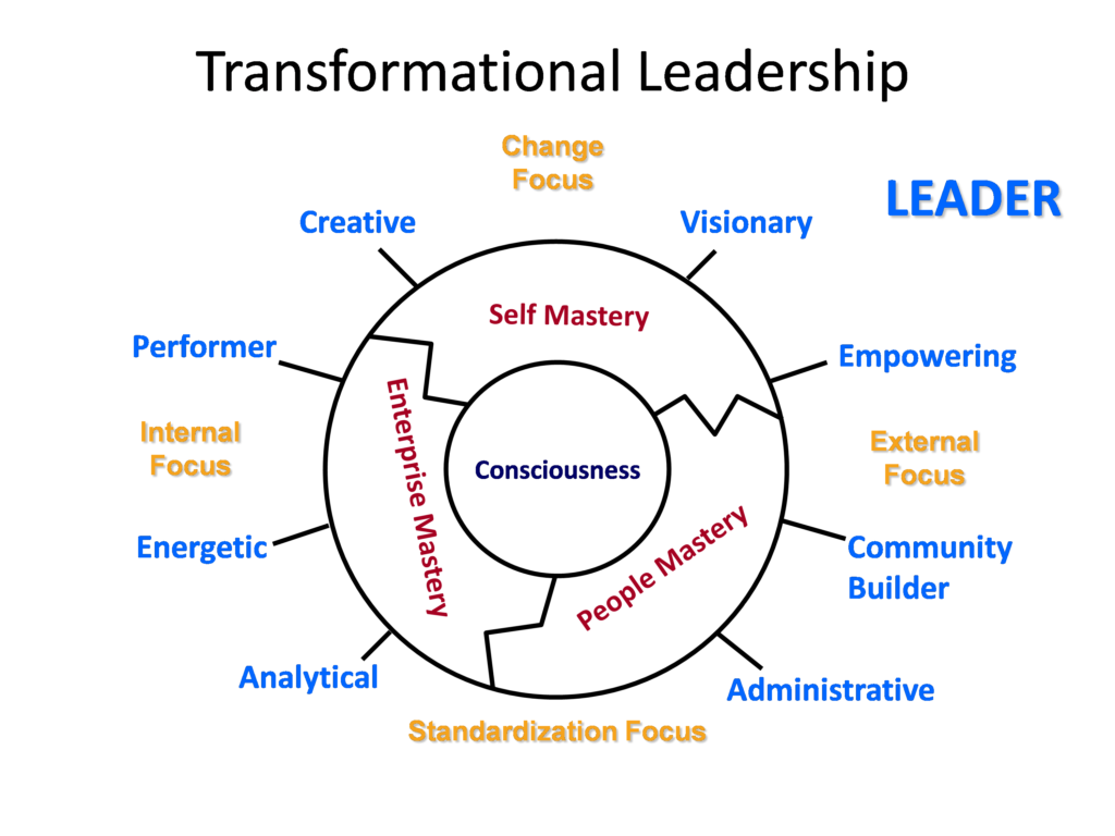 Organization Change by Promoting Employees’ Growth, Dissertation Example