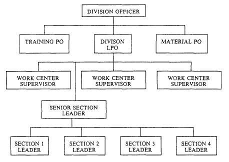 company’s major officers 