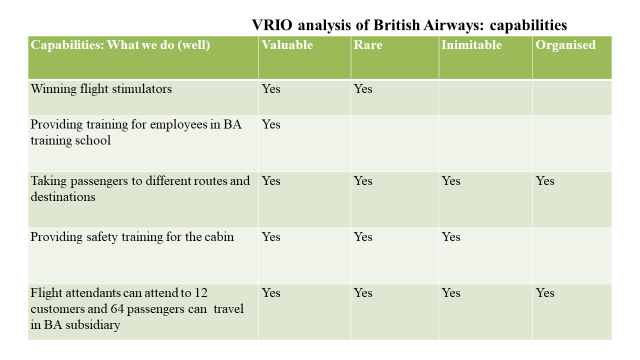 Appraising the capabilities of British Airways