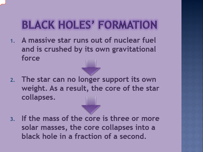 Black holes’ formation