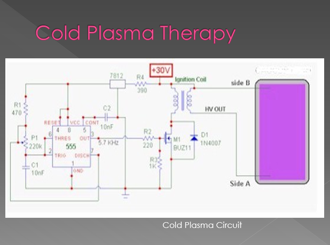 Cold Plasma Therapy