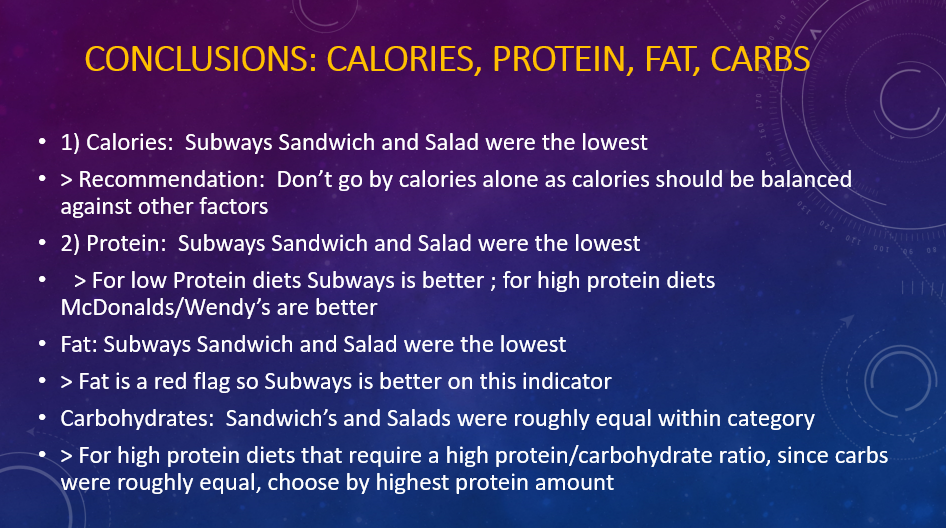 Conclusions Calories, Protein, Fat, Carbs