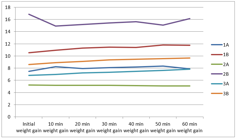 Graph 1