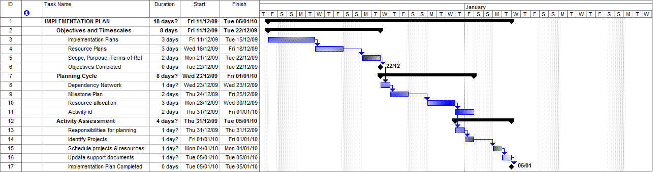 Implementation Plans 