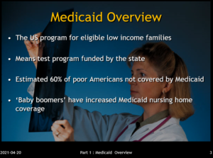 The US Medicaid Program, Power Point Presentation Example