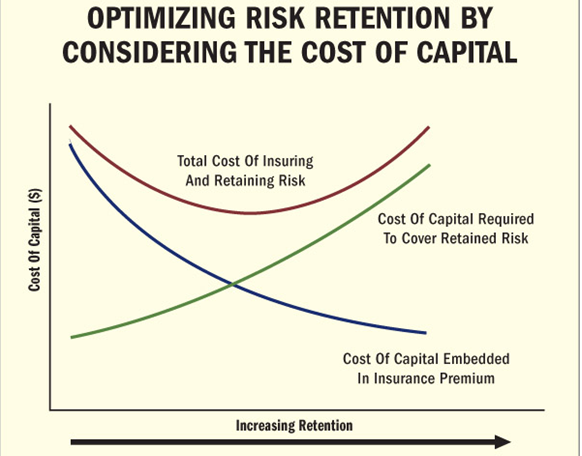 Risk Assessment in Financial Management