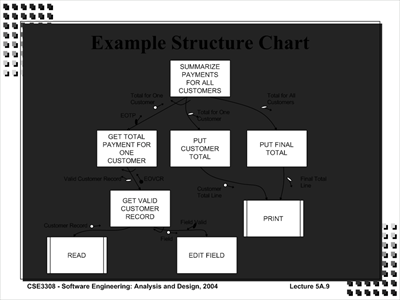 Software Engineering