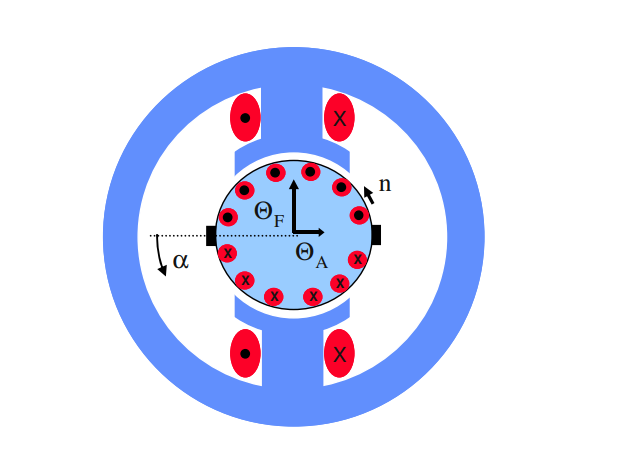 Armature reaction (Gerling, 2016)