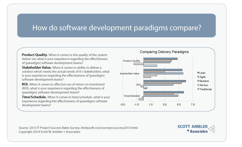 Comparing the effectiveness of the paradigms