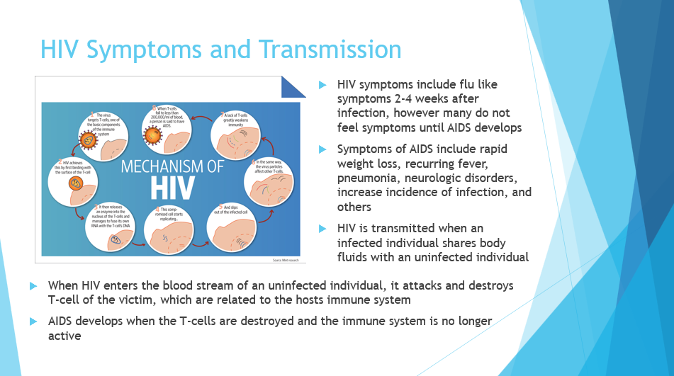 HIV Symptoms and Transmission