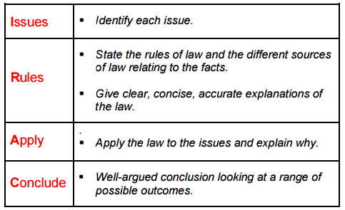 law essay question structure