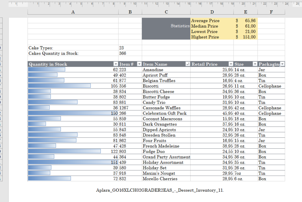 My favorite dessert picture