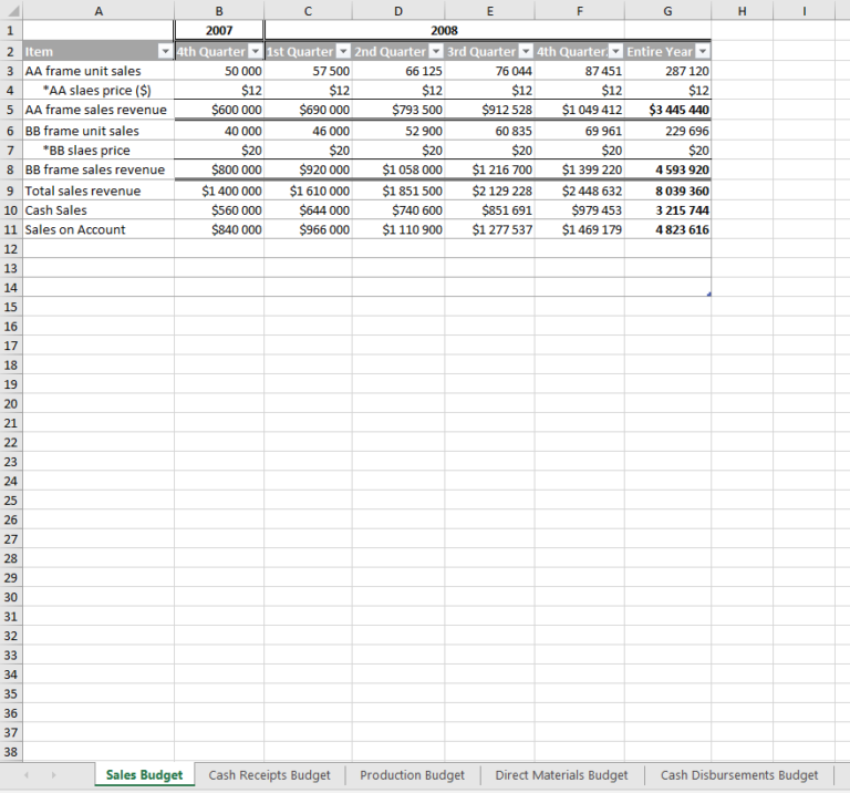 Sales Budget, Statistics Problem Example | Essays.io