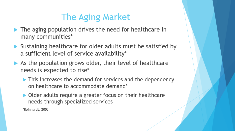 The Aging Market