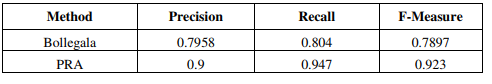 The comparison of F-measure, recall and precision values of the PRA with the previous method