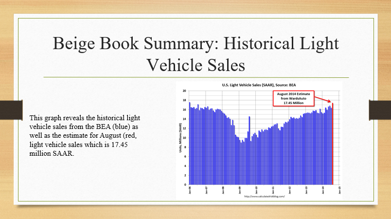 Historical Light Vehicle Sales