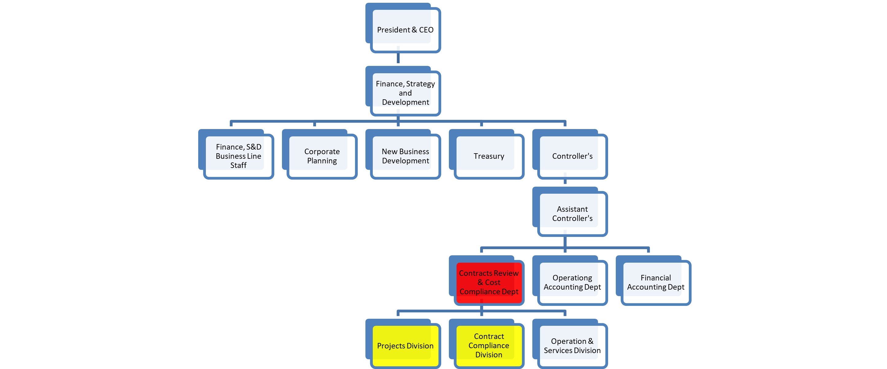 aramco organizational chart