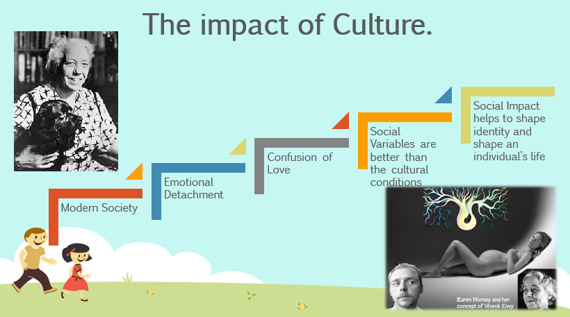 The impact of Culture
