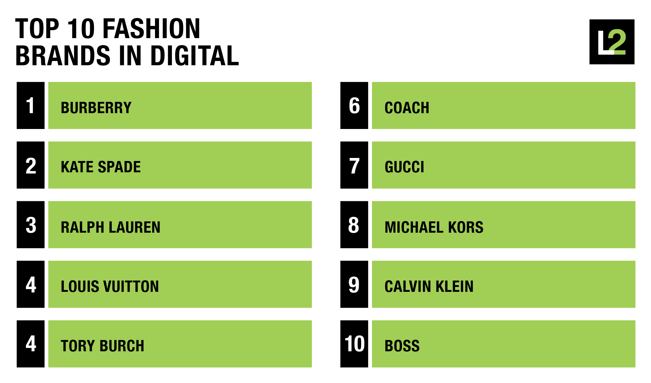 Top 10 fashion brands
