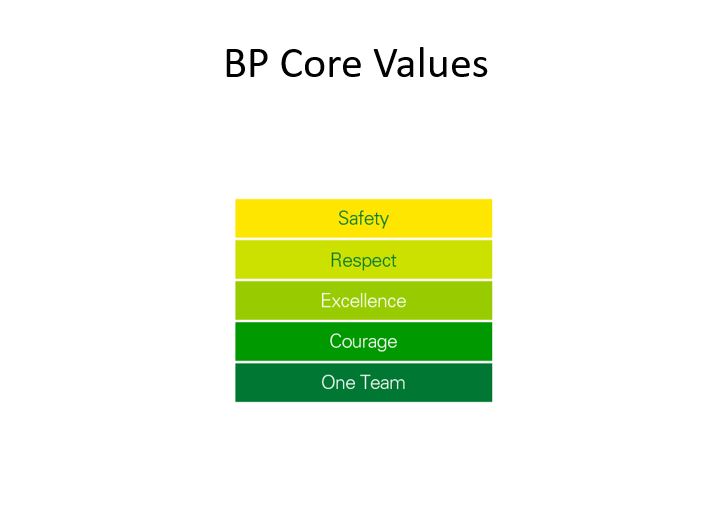 BP Core Values