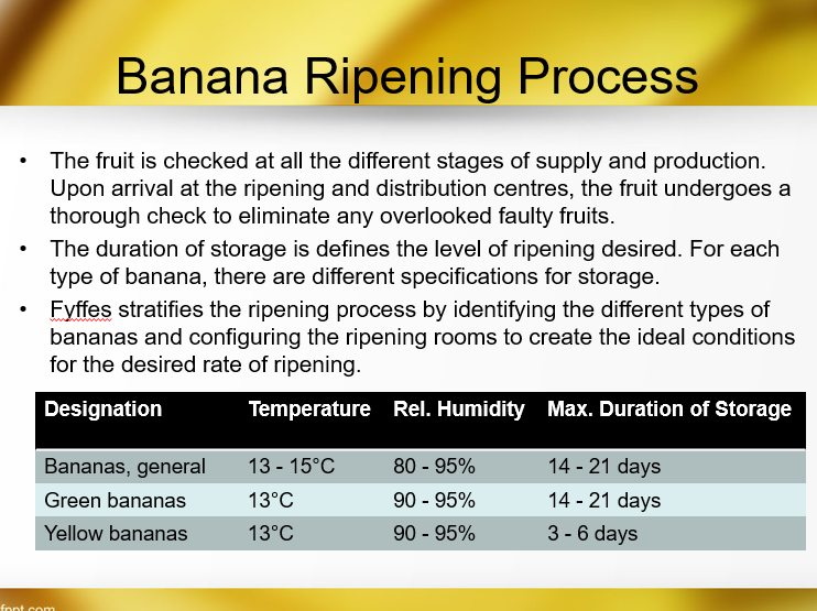 Banana Ripening Process